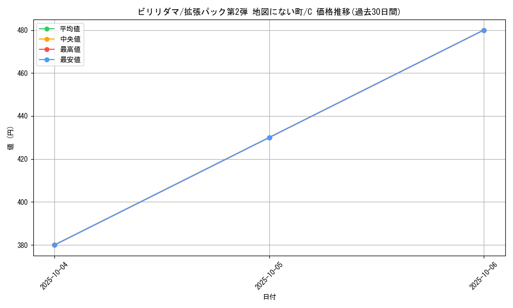 card_23717_series_60996_rarity_65214_graph