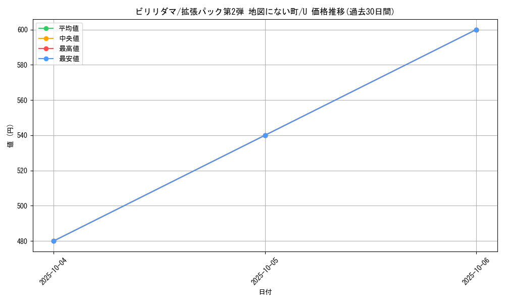 card_23717_series_60996_rarity_65215_graph