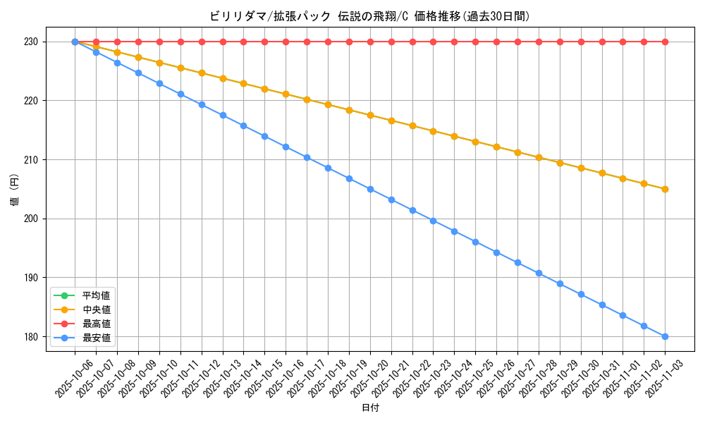 card_23717_series_61019_rarity_65214_graph