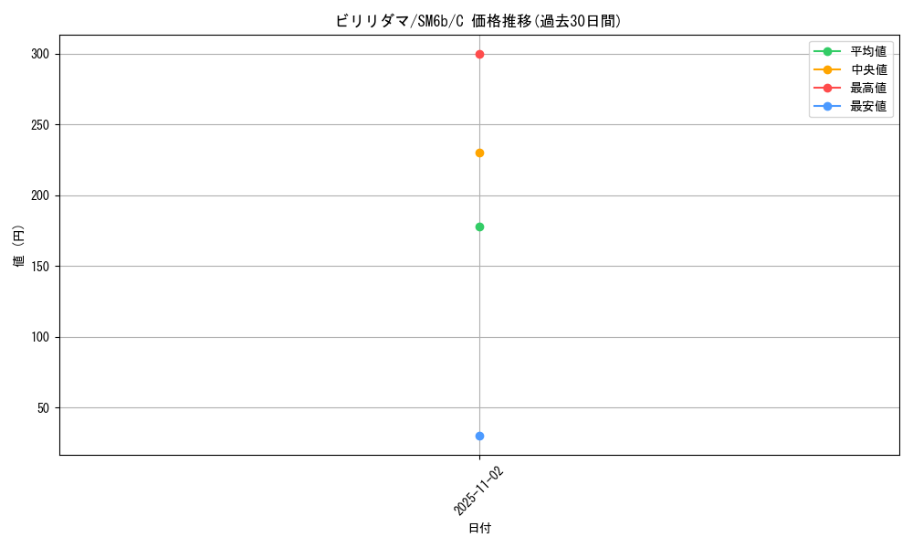 card_23717_series_61262_rarity_65214_graph