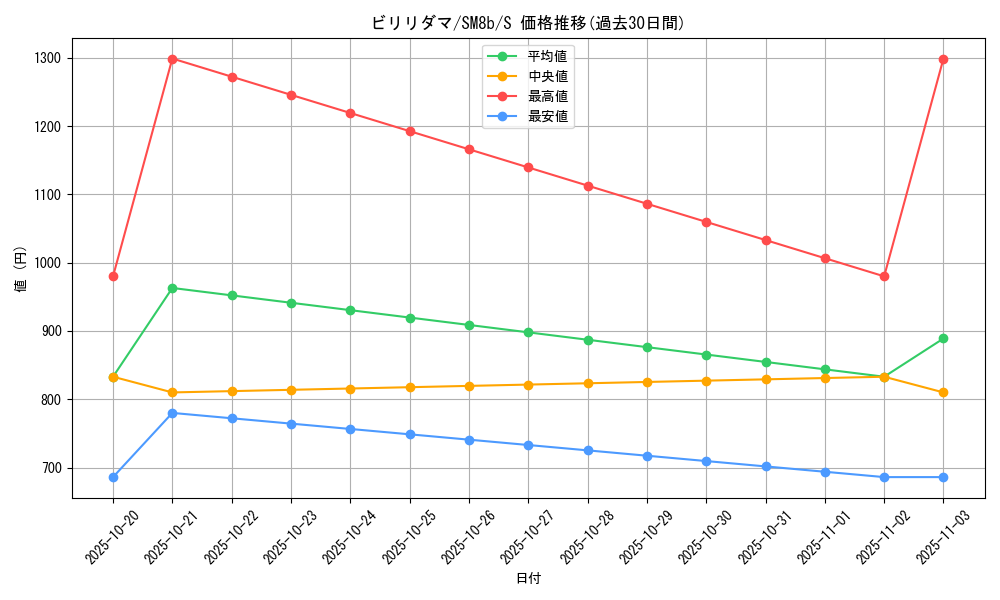 card_23717_series_61277_rarity_80235_graph