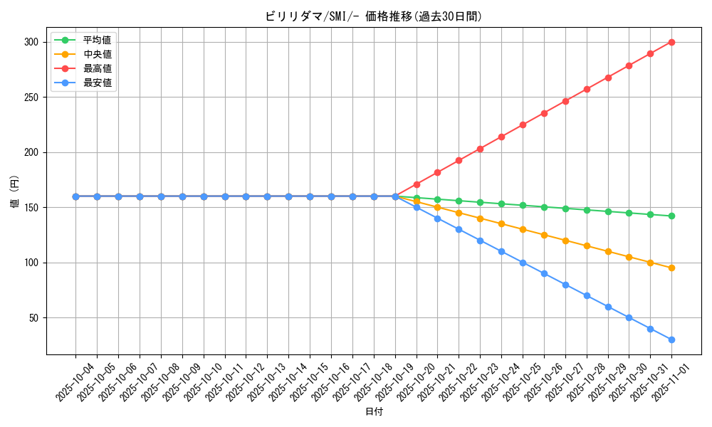 card_23717_series_61280_rarity_95225_graph