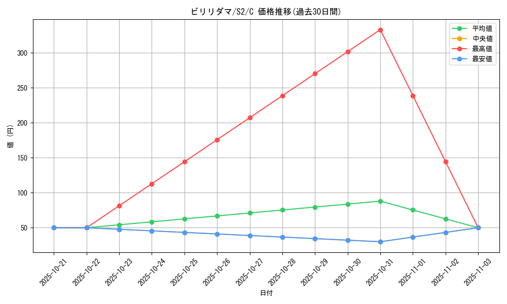 card_23717_series_61310_rarity_65214_graph