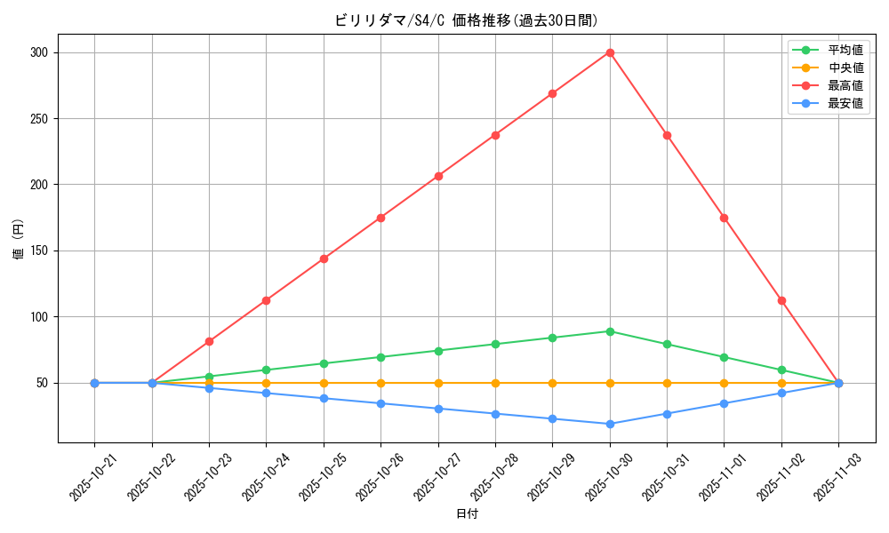card_23717_series_61325_rarity_65214_graph