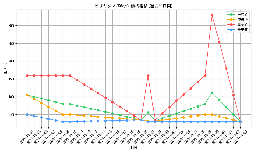 card_23717_series_61339_rarity_65214_graph