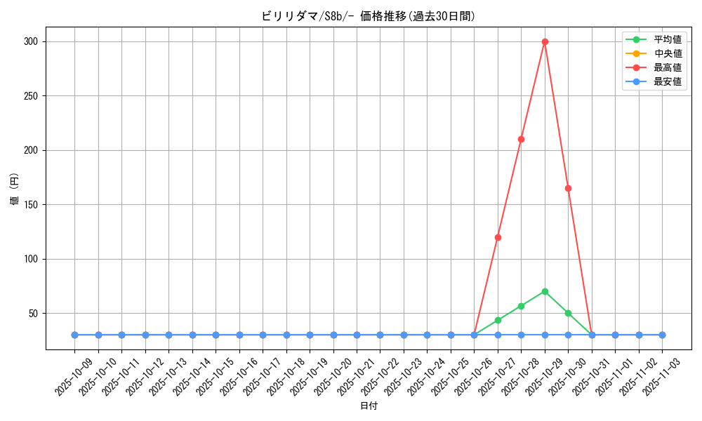 card_23717_series_61353_rarity_95225_graph