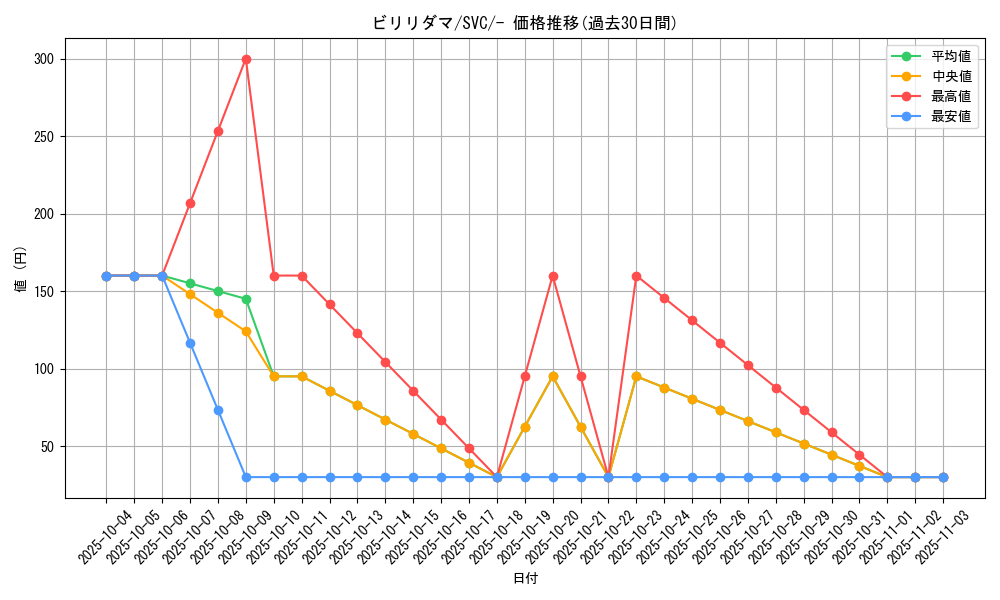 card_23717_series_61380_rarity_95225_graph