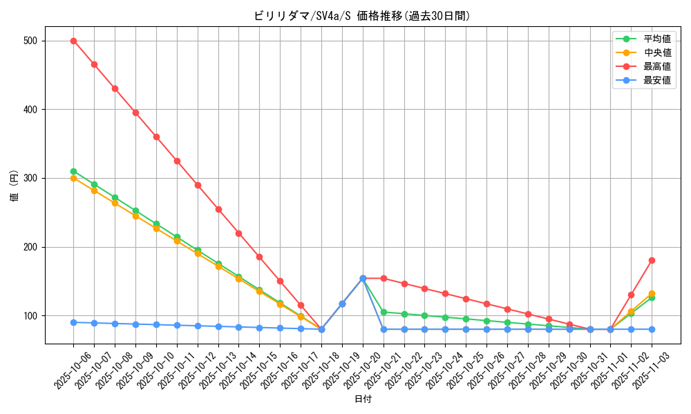 card_23717_series_61404_rarity_80235_graph