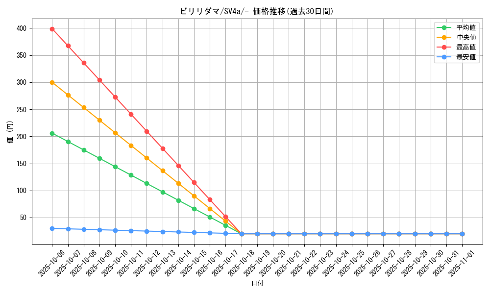 card_23717_series_61404_rarity_95225_graph