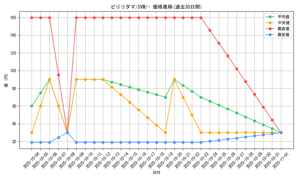 card_23717_series_61422_rarity_95225_graph