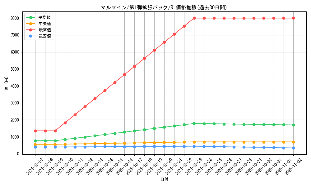 card_23718_series_60963_rarity_65216_graph