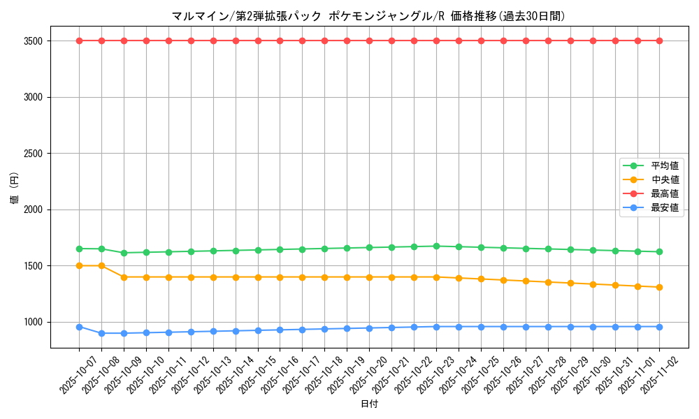 card_23718_series_60964_rarity_65216_graph