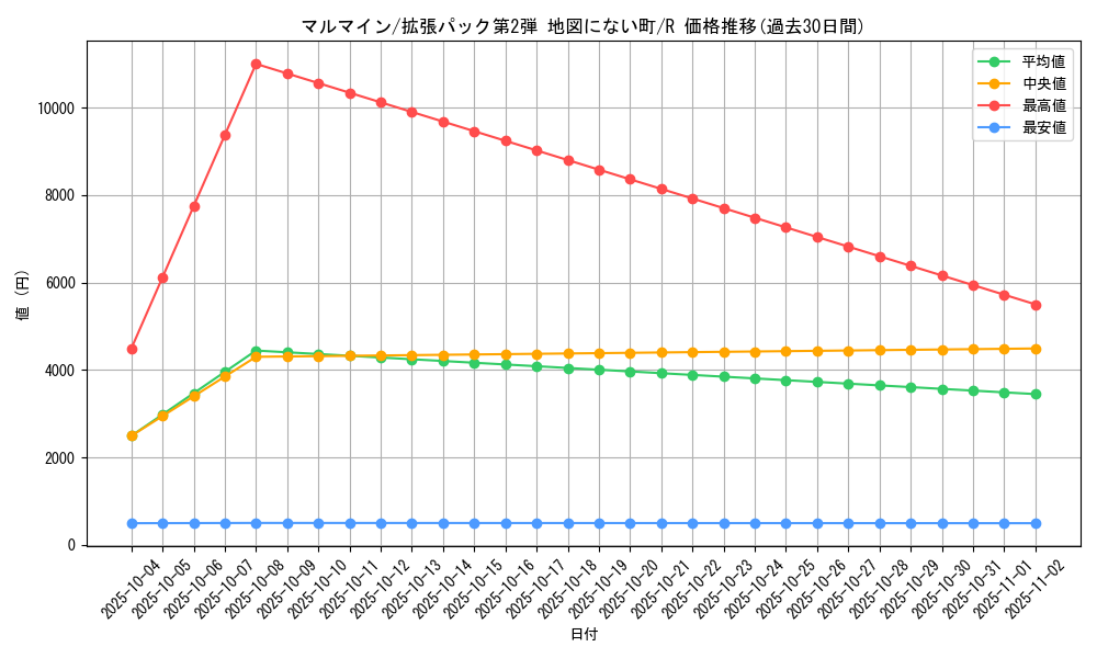 card_23718_series_60996_rarity_65216_graph