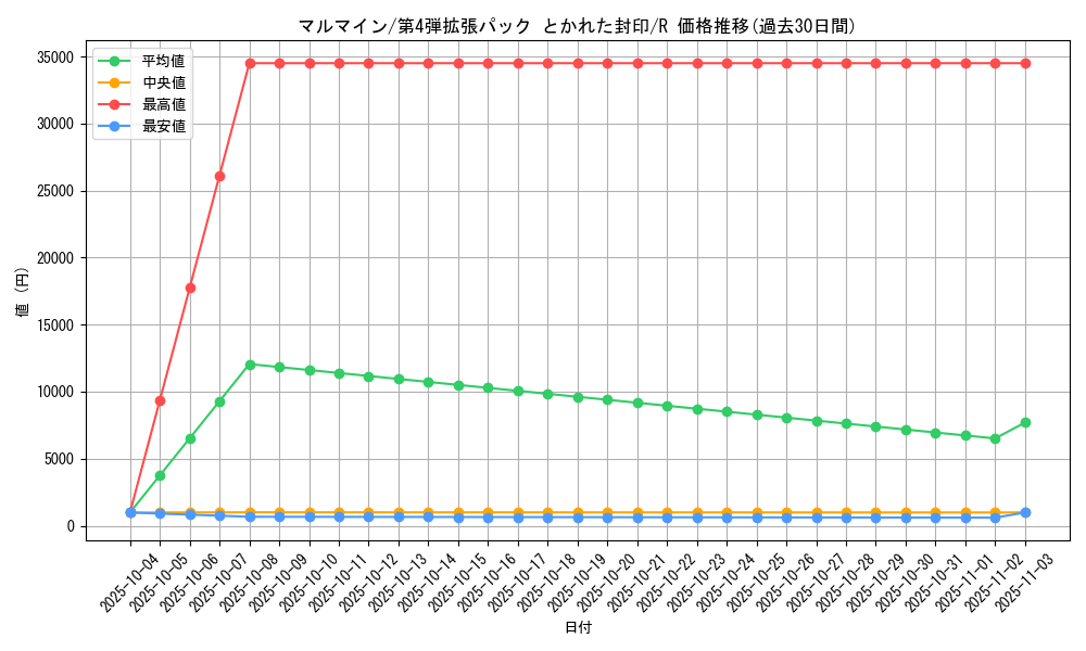 card_23718_series_61014_rarity_65216_graph