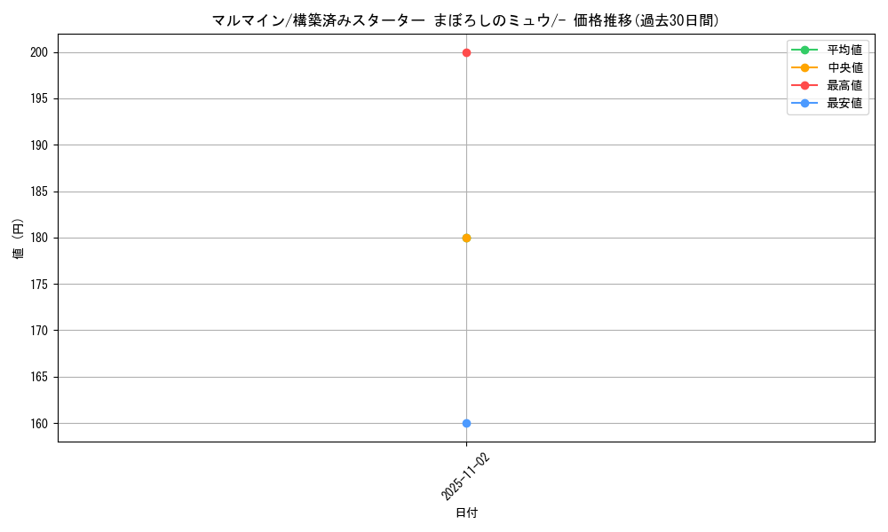 card_23718_series_61040_rarity_95225_graph