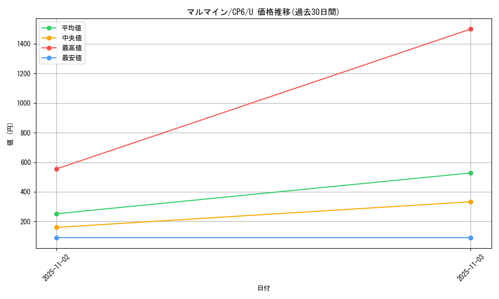 card_23718_series_61190_rarity_65215_graph