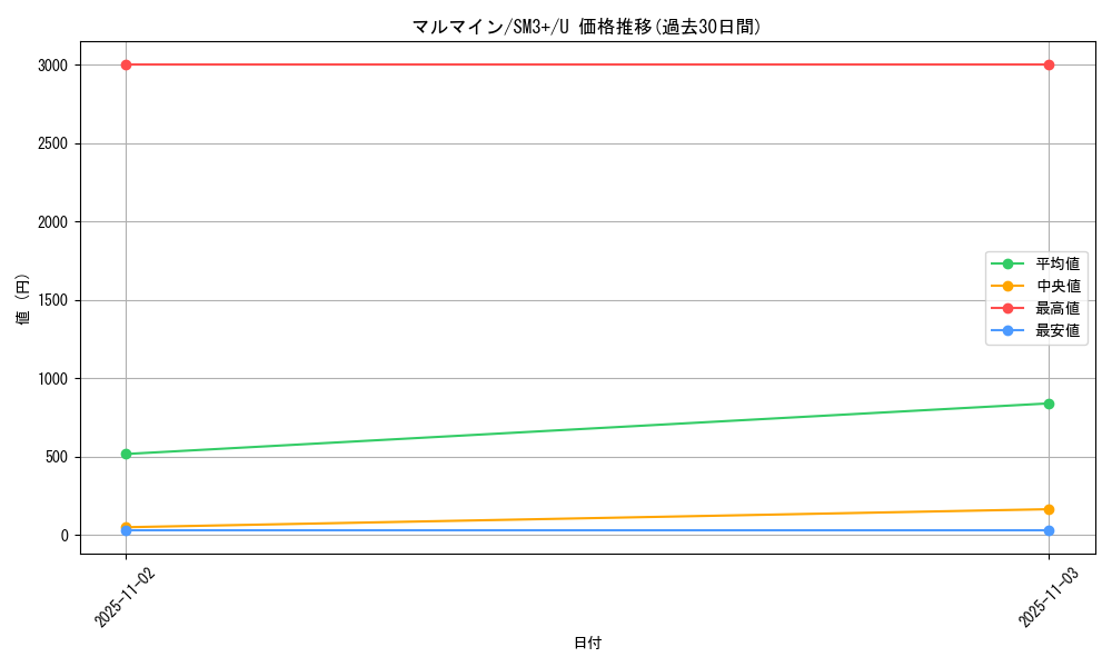 card_23718_series_61249_rarity_65215_graph