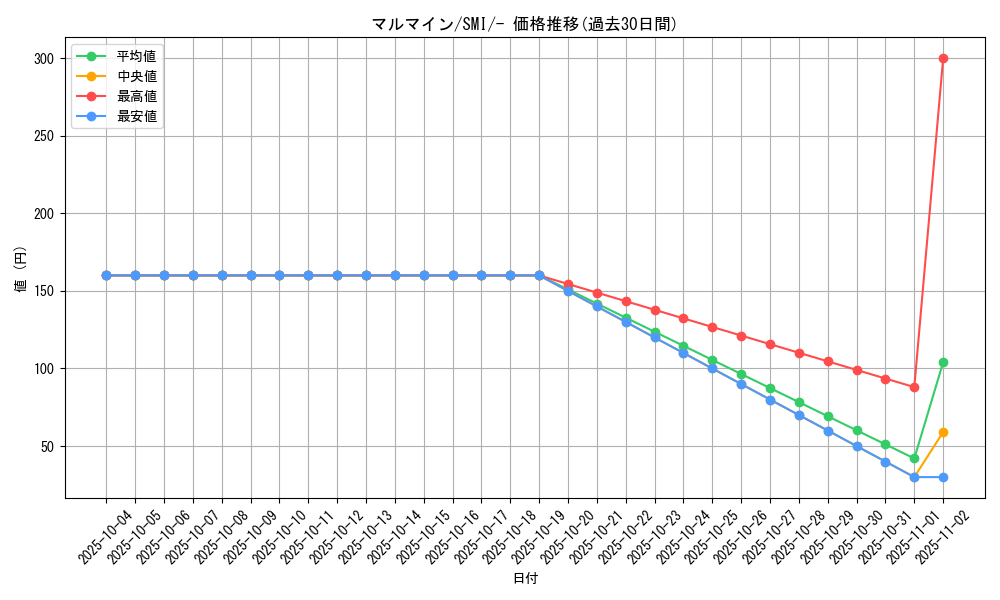 card_23718_series_61280_rarity_95225_graph
