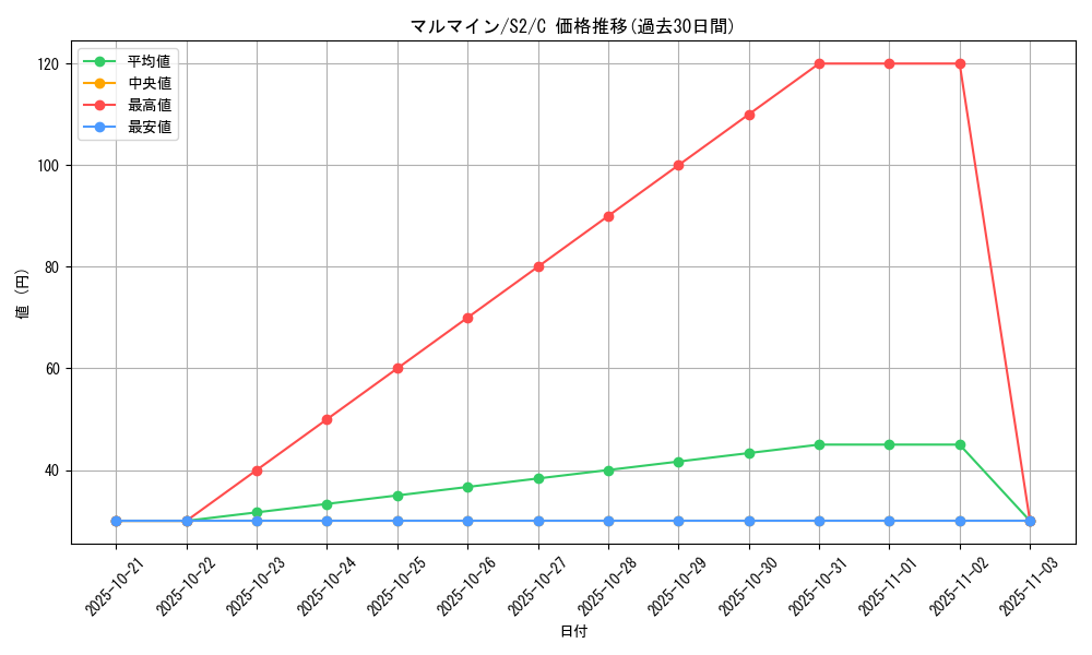 card_23718_series_61310_rarity_65214_graph