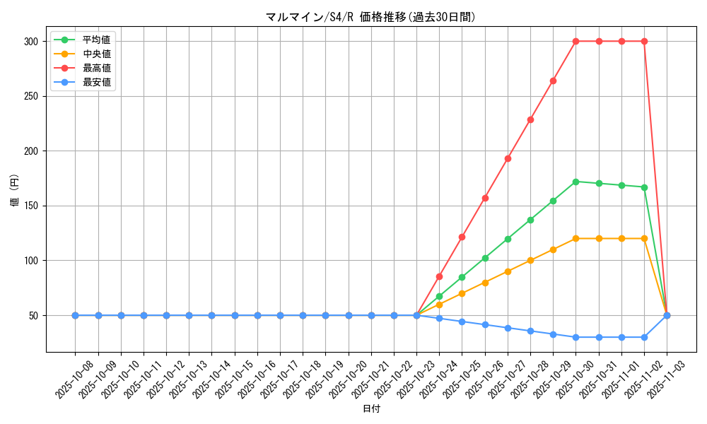 card_23718_series_61325_rarity_65216_graph