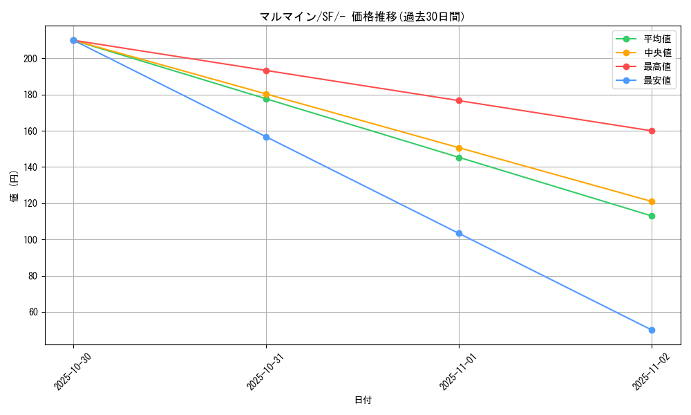 card_23718_series_61333_rarity_95225_graph