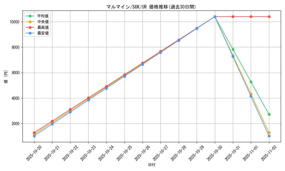 card_23718_series_61337_rarity_71893_graph