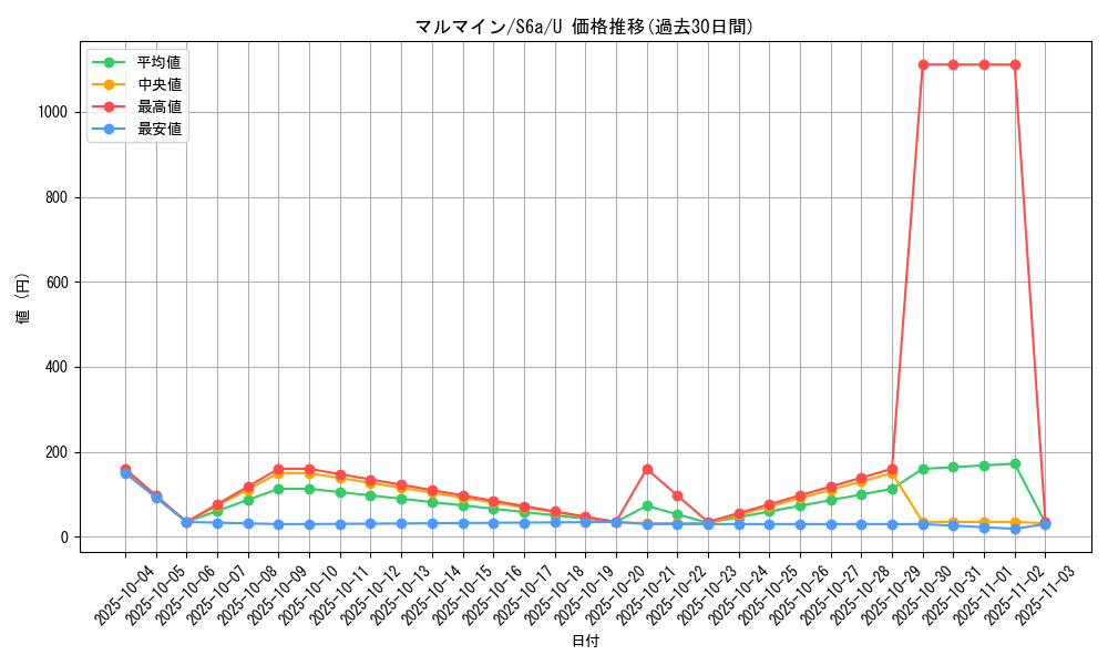 card_23718_series_61339_rarity_65215_graph