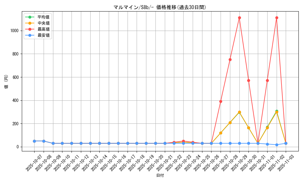 card_23718_series_61353_rarity_95225_graph