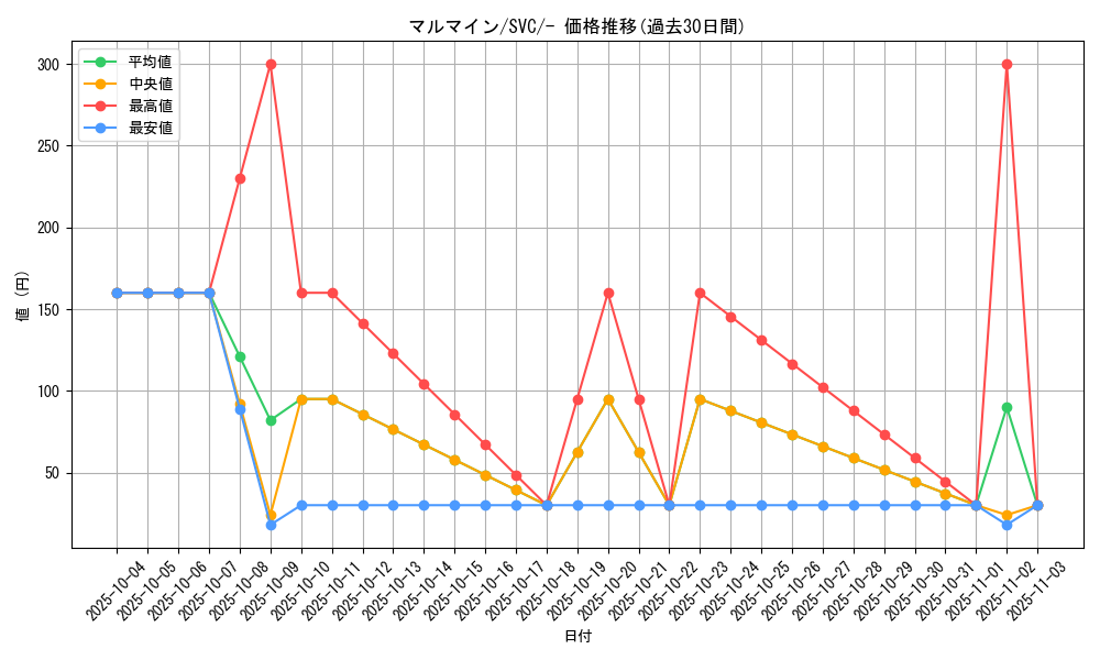 card_23718_series_61380_rarity_95225_graph