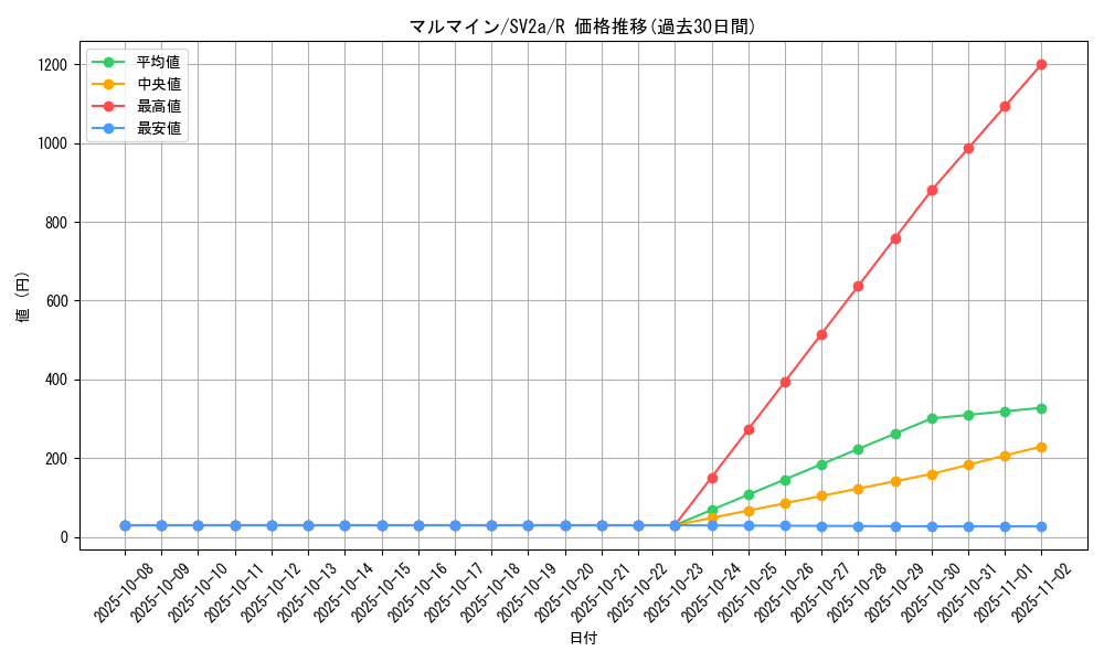 card_23718_series_61384_rarity_65216_graph