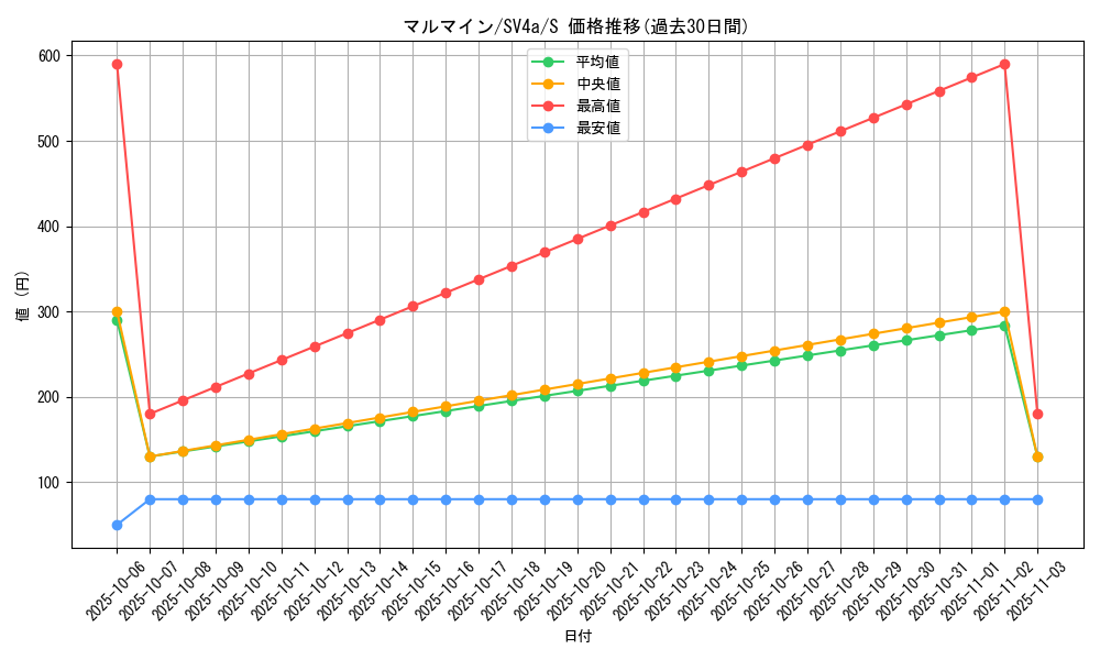 card_23718_series_61404_rarity_80235_graph