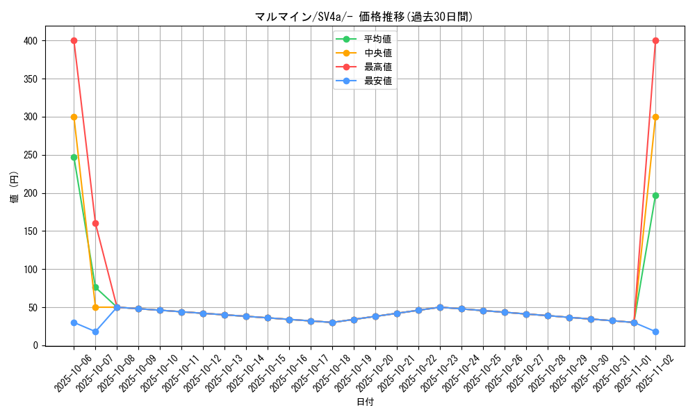 card_23718_series_61404_rarity_95225_graph