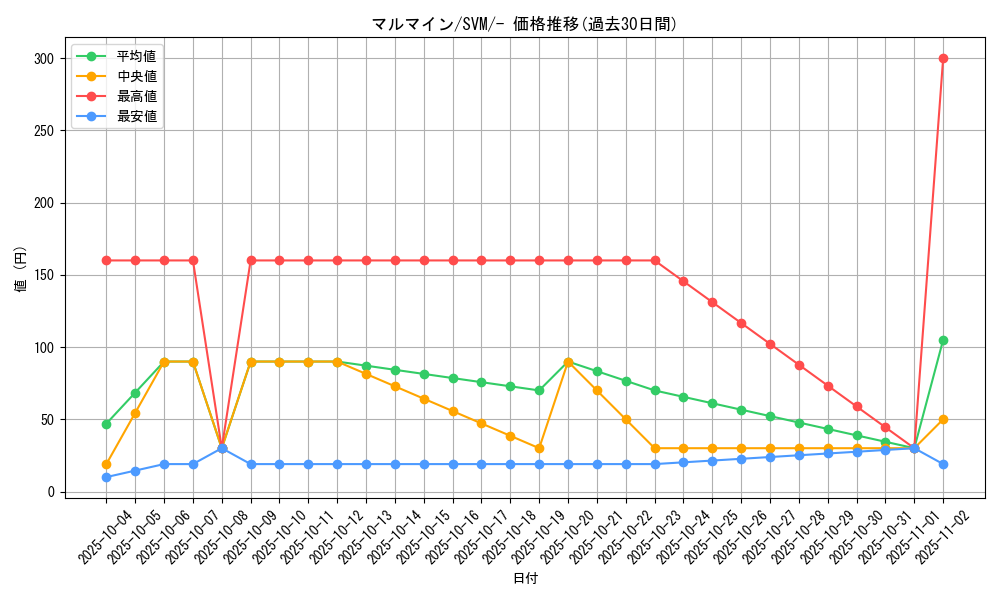 card_23718_series_61422_rarity_95225_graph