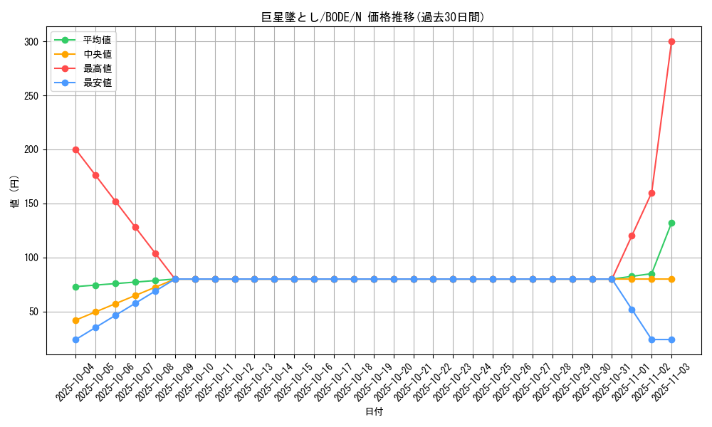 card_2371_series_5224_rarity_1_graph
