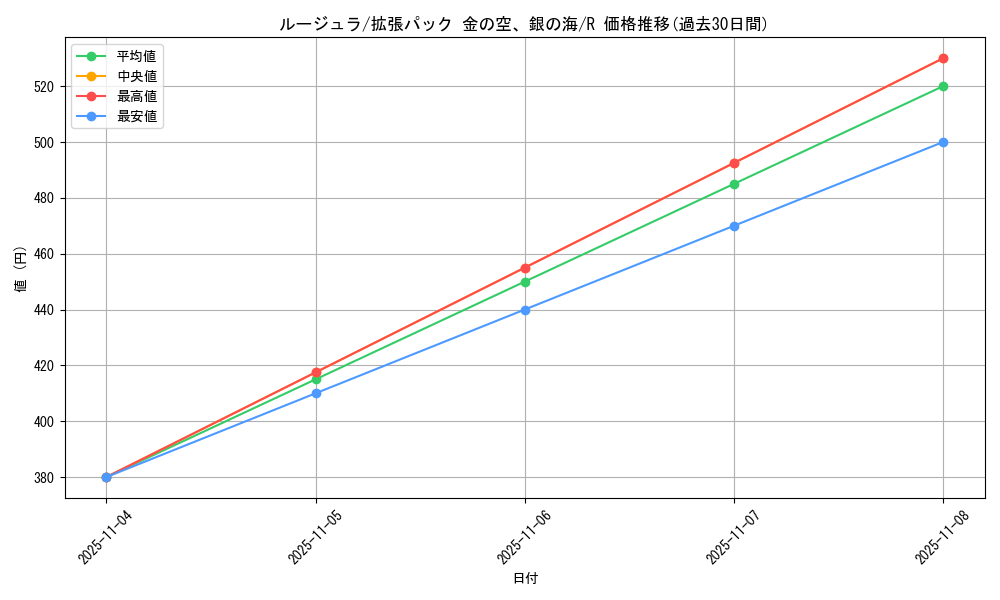 card_23727_series_61038_rarity_65216_graph