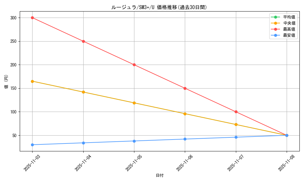card_23727_series_61249_rarity_65215_graph