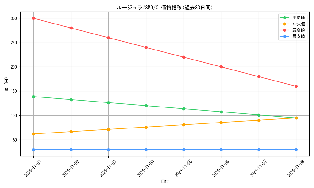 card_23727_series_61281_rarity_65214_graph