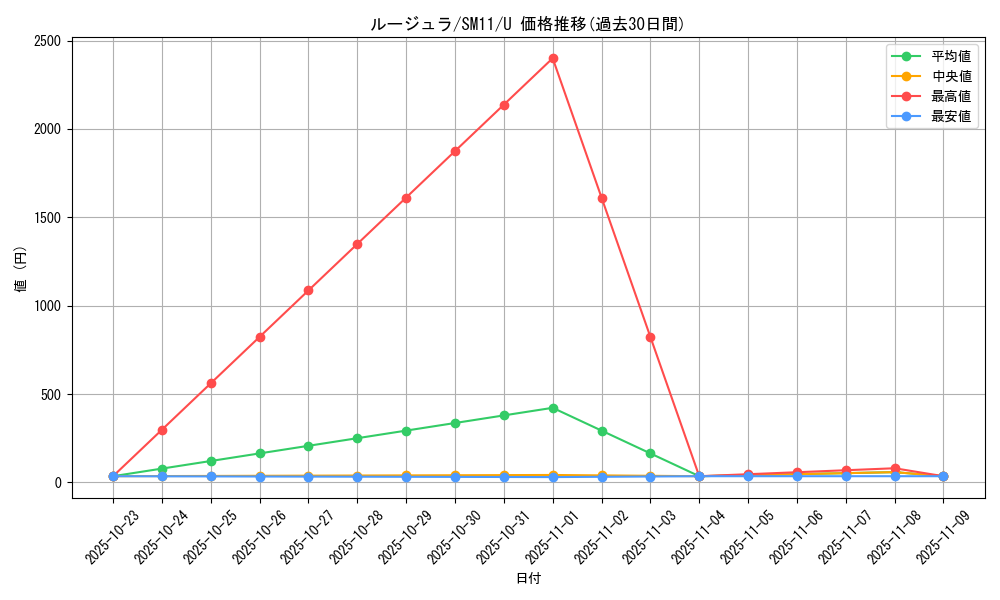 card_23727_series_61293_rarity_65215_graph
