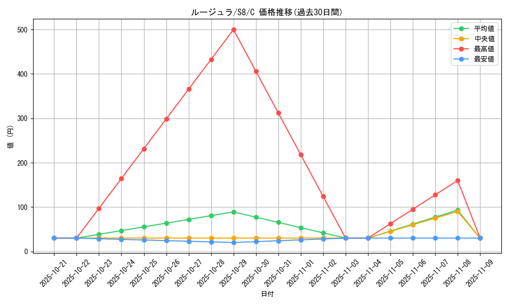 card_23727_series_61350_rarity_65214_graph