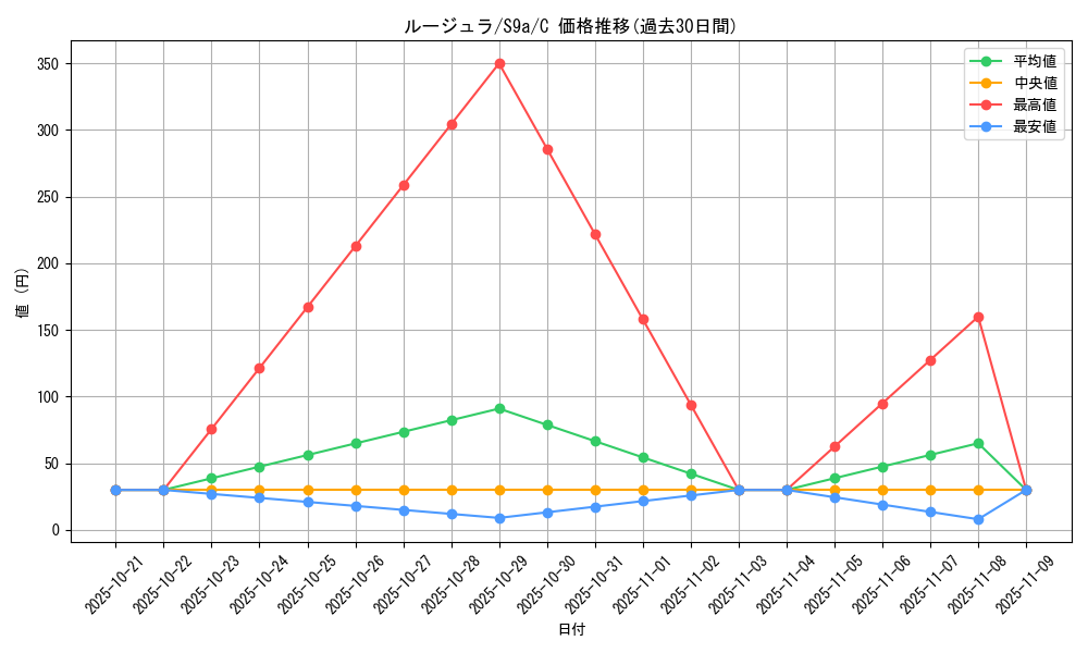 card_23727_series_61358_rarity_65214_graph
