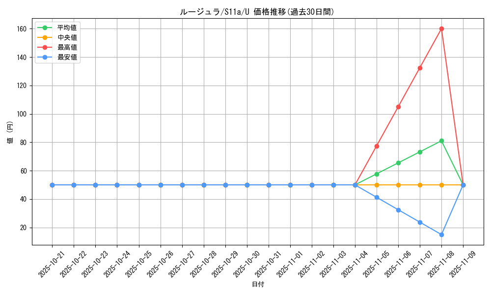 card_23727_series_61369_rarity_65215_graph