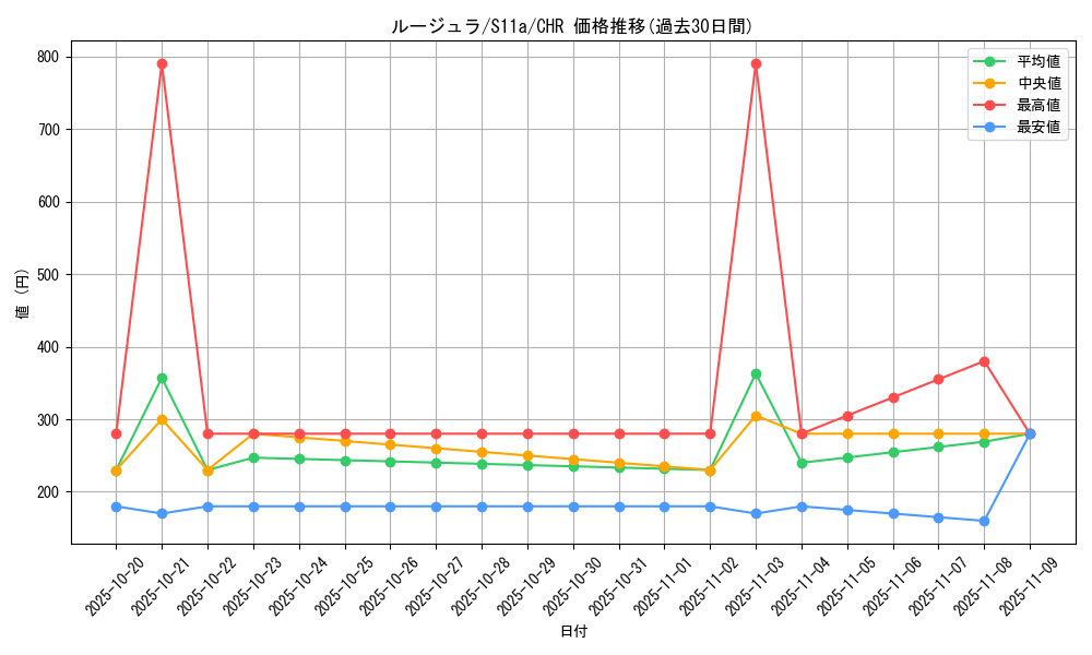 card_23727_series_61369_rarity_81352_graph