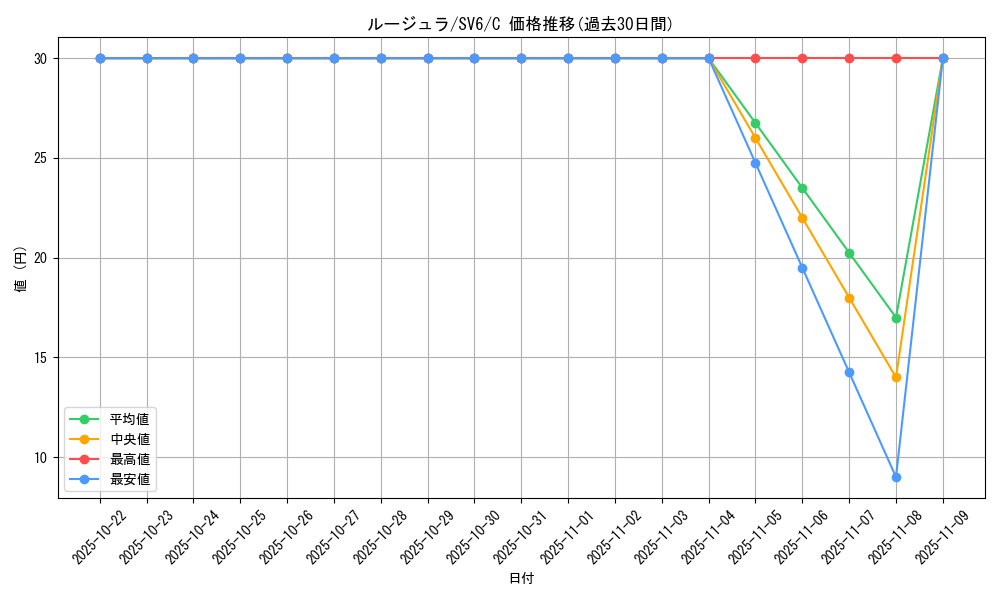 card_23727_series_61412_rarity_65214_graph