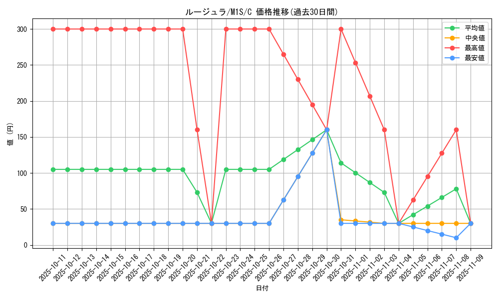 card_23727_series_61441_rarity_65214_graph