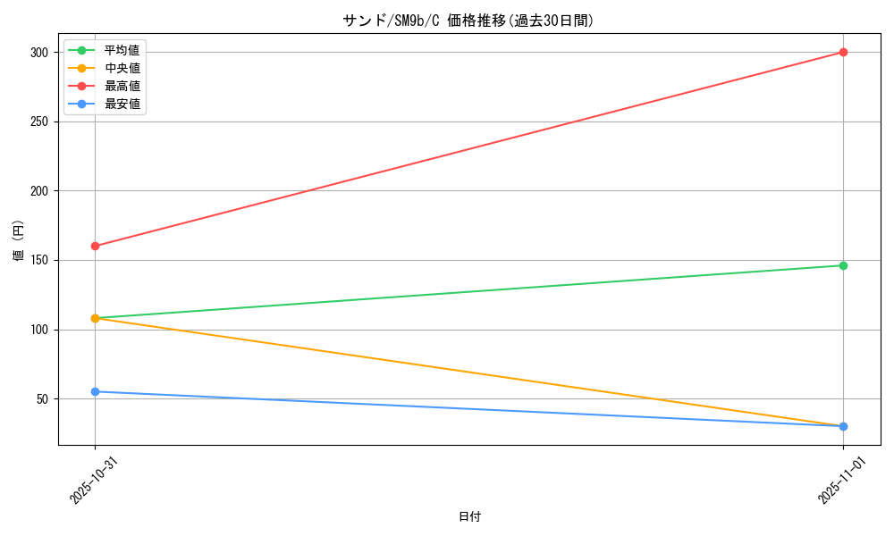 card_23729_series_61286_rarity_65214_graph