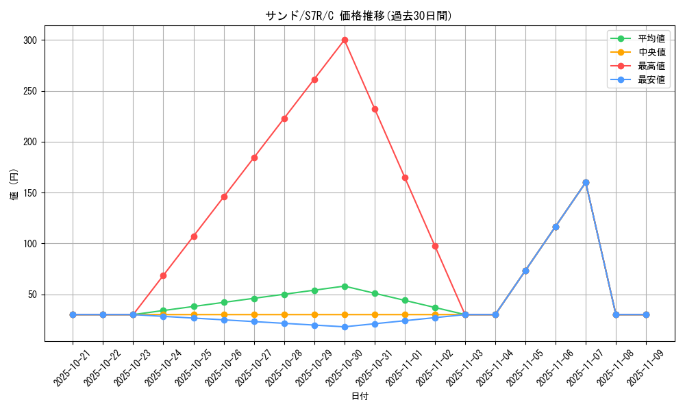 card_23729_series_61344_rarity_65214_graph