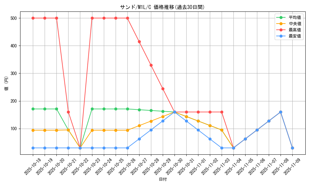 card_23729_series_61440_rarity_65214_graph