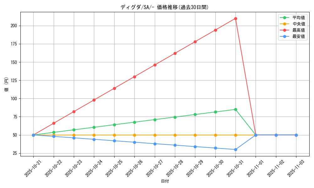card_23730_series_61304_rarity_95225_graph