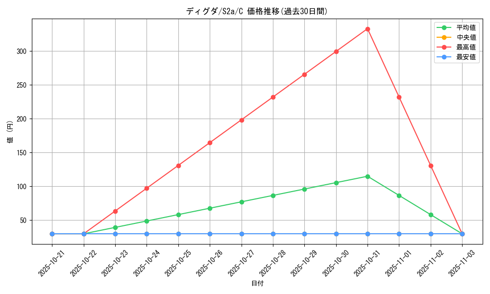 card_23730_series_61313_rarity_65214_graph