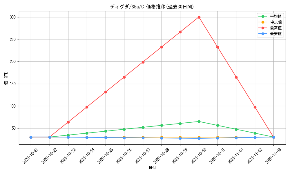 card_23730_series_61335_rarity_65214_graph